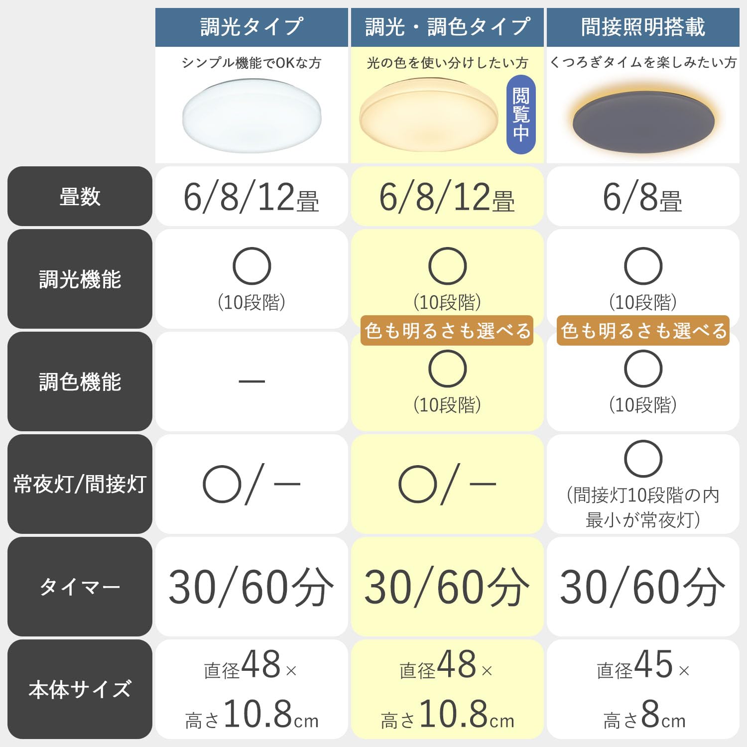 山善 LEDシーリングライト 12畳 5300lm LC-G12V